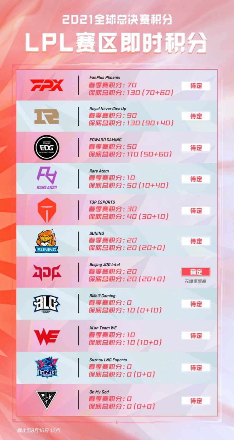 他重要的角 他重要的角